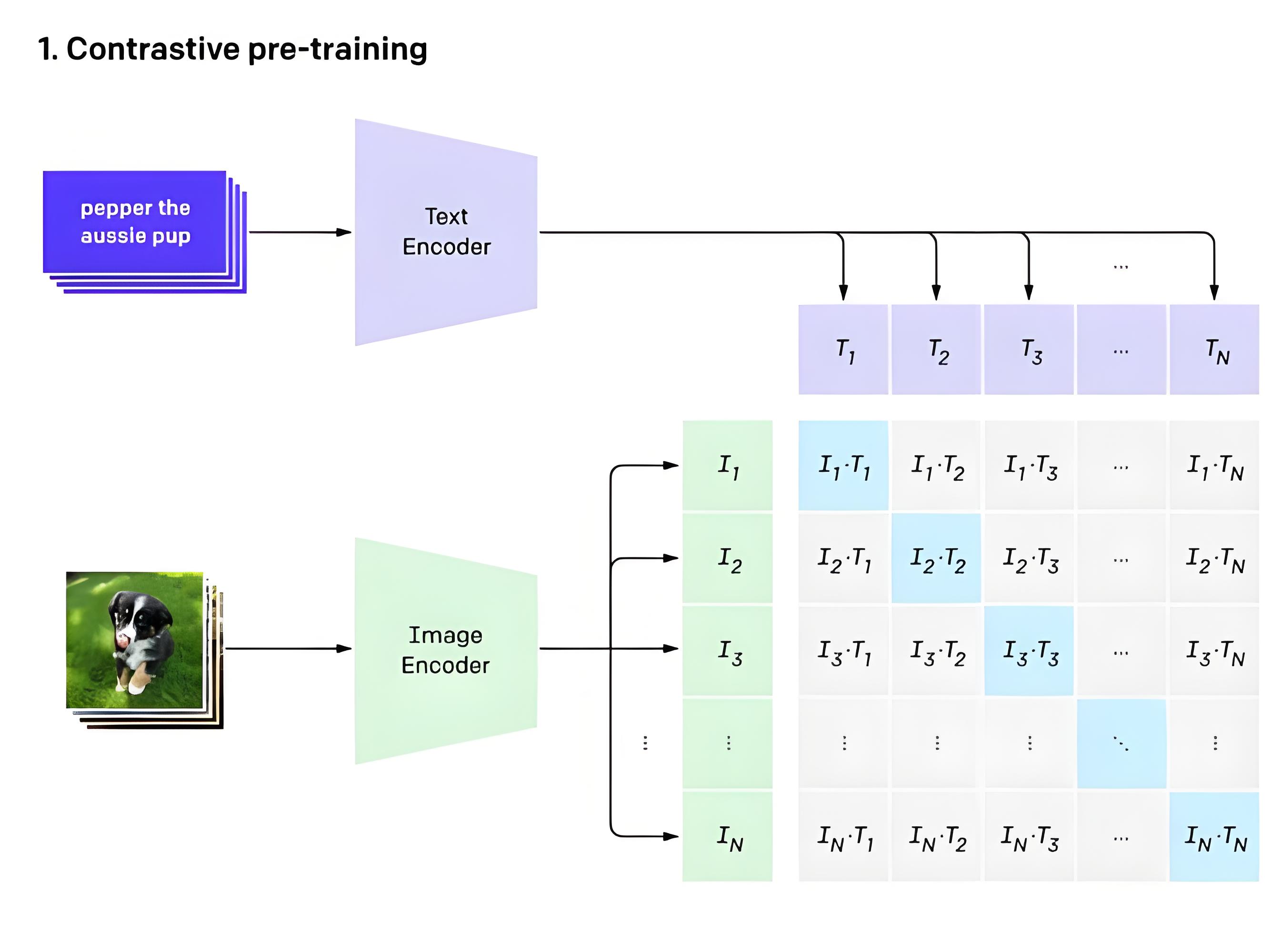 多模态学习 期中考试复习